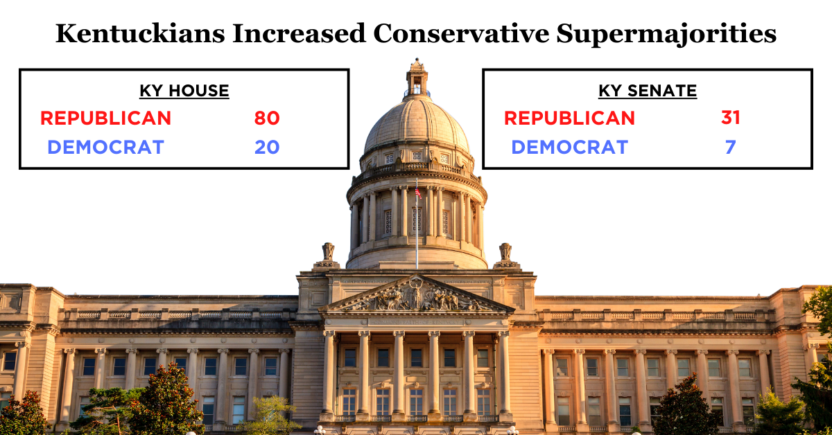 ELECTION RESULTS KY gives clear prolife mandate despite Amendment 2's